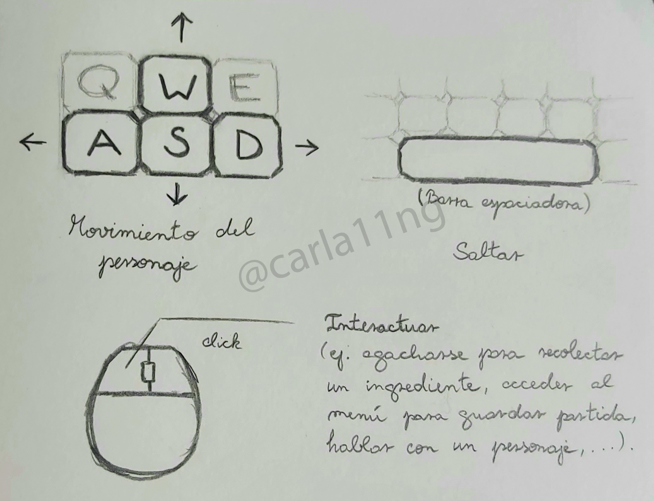 Controles teclado y raton